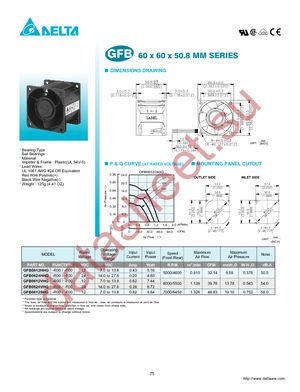 GFB0612HHG datasheet  